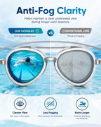 Full-View Anti-Fog Swim Goggle - 2026 NEW Swimming Goggles, No Leak, Anti UV, for Training and Competition