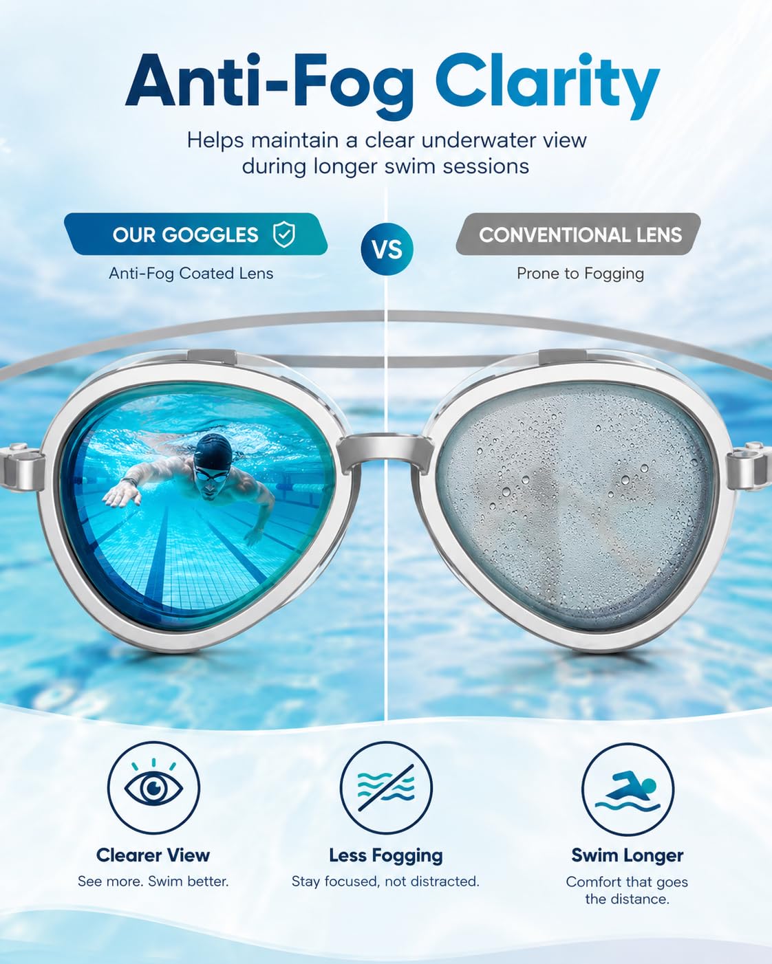 Full-View Anti-Fog Swim Goggle - 2026 NEW Swimming Goggles, No Leak, Anti UV, for Training and Competition